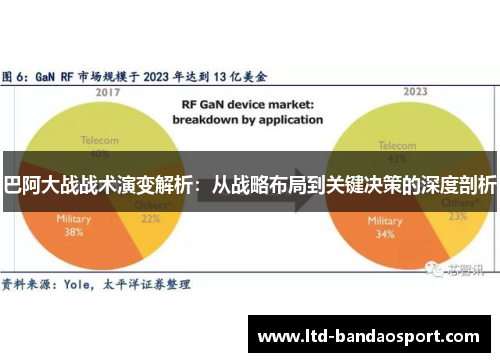 巴阿大战战术演变解析：从战略布局到关键决策的深度剖析