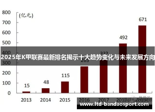 2025年K甲联赛最新排名揭示十大趋势变化与未来发展方向