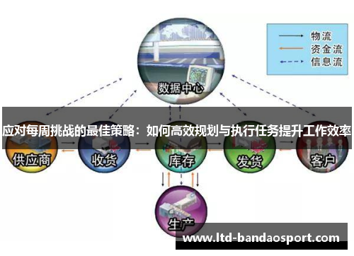 应对每周挑战的最佳策略：如何高效规划与执行任务提升工作效率