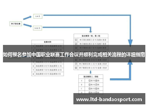 如何报名参加中国职业联赛工作会议并顺利完成相关流程的详细指南