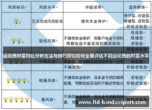 运动员财富对比分析方法与技巧探究如何全面评估不同运动员的财富水平