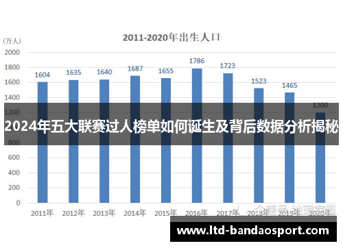 2024年五大联赛过人榜单如何诞生及背后数据分析揭秘