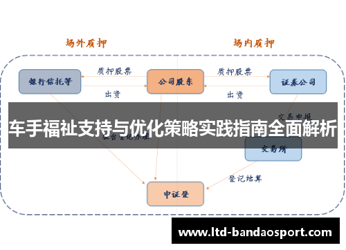 车手福祉支持与优化策略实践指南全面解析