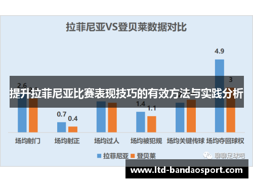 提升拉菲尼亚比赛表现技巧的有效方法与实践分析