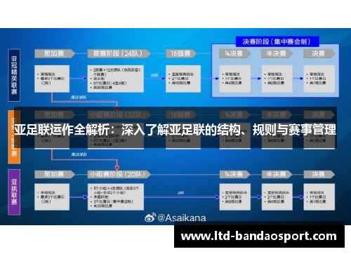 亚足联运作全解析：深入了解亚足联的结构、规则与赛事管理