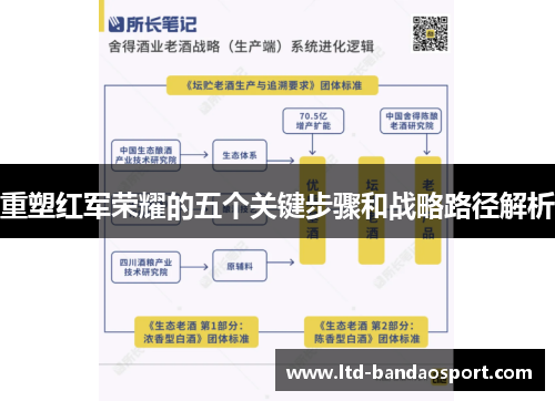 重塑红军荣耀的五个关键步骤和战略路径解析
