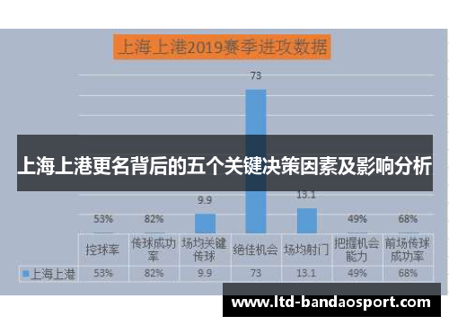 上海上港更名背后的五个关键决策因素及影响分析