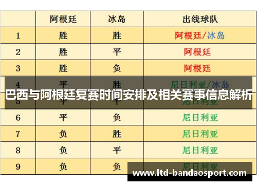 巴西与阿根廷复赛时间安排及相关赛事信息解析