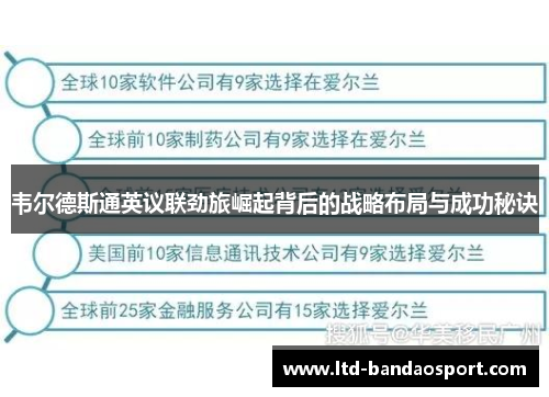韦尔德斯通英议联劲旅崛起背后的战略布局与成功秘诀