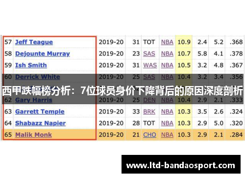 西甲跌幅榜分析：7位球员身价下降背后的原因深度剖析