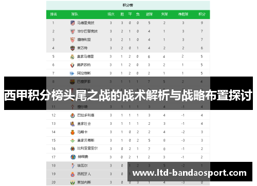 西甲积分榜头尾之战的战术解析与战略布置探讨