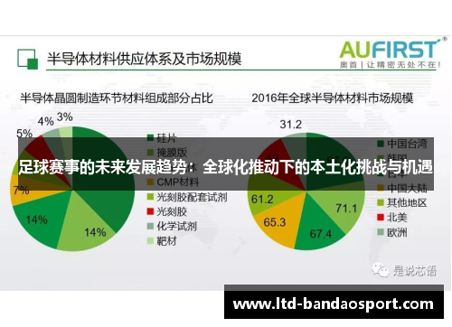 足球赛事的未来发展趋势：全球化推动下的本土化挑战与机遇