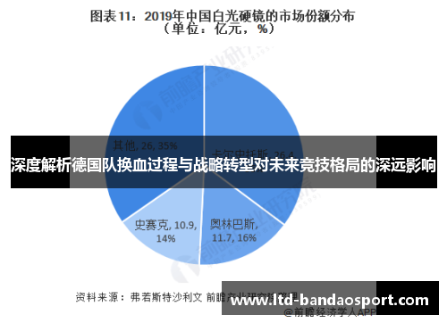 深度解析德国队换血过程与战略转型对未来竞技格局的深远影响 深度解析德国队换血过程与战略转型对未来竞技格局的深远影响