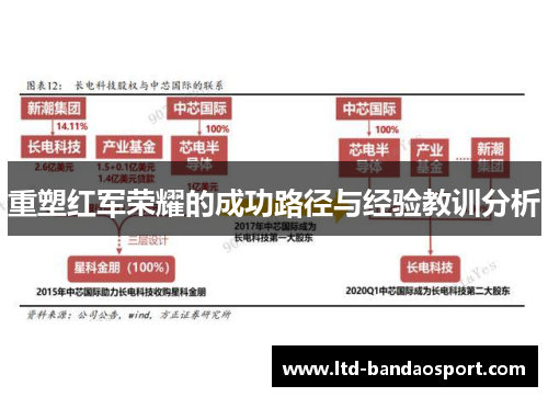 重塑红军荣耀的成功路径与经验教训分析