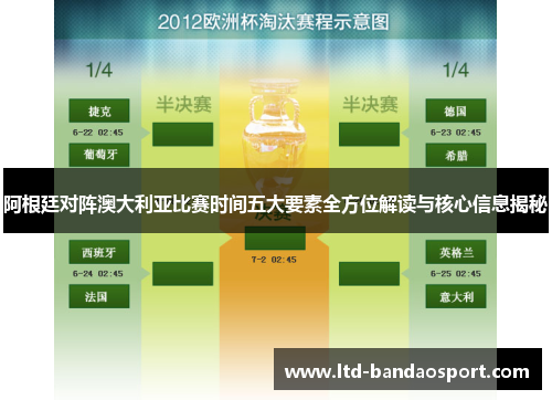 阿根廷对阵澳大利亚比赛时间五大要素全方位解读与核心信息揭秘 阿根廷对阵澳大利亚比赛时间五大要素全方位解读与核心信息揭秘