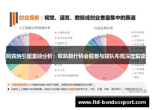 阿森纳引援重磅分析:哲凯赖什转会前景与球队布局深度解读 阿森纳引援重磅分析:哲凯赖什转会前景与球队布局深度解读